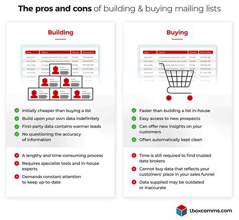 the pros and cons of buying an email list